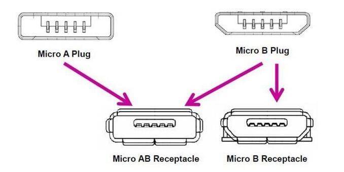 USB-IF認(rèn)證