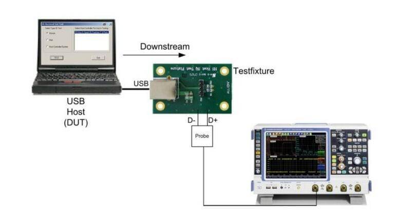 USB-IF認(rèn)證